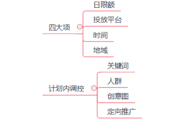 不懂淘寶直通車(chē)分析-你只能瞎燒錢(qián)